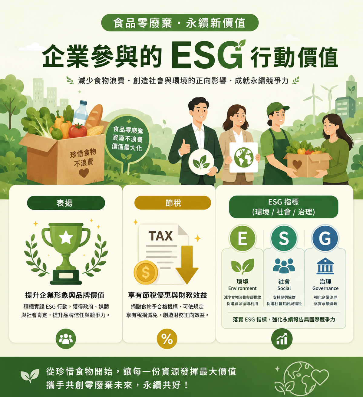 企業參與惜食的 ESG 行動價值說明圖