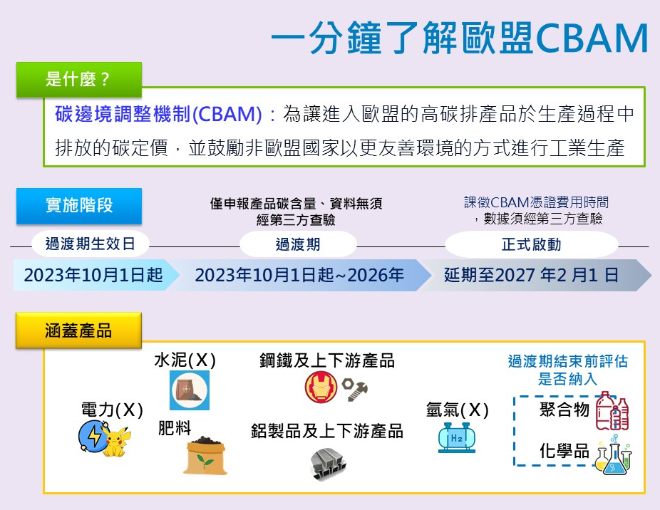 一分鐘了解歐盟CBAM封面圖