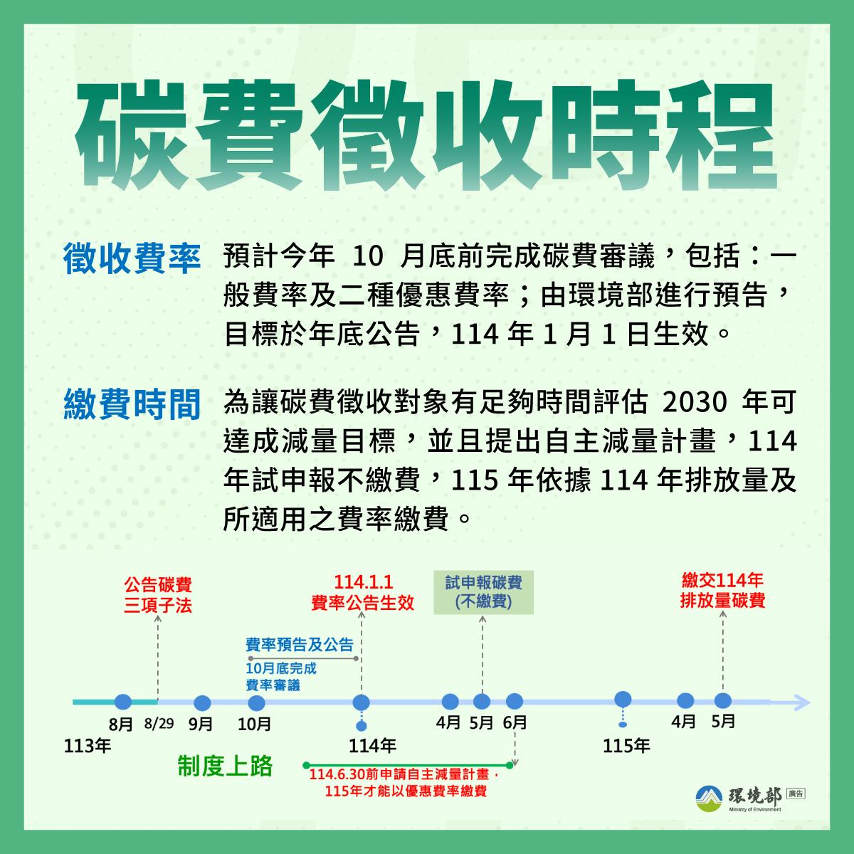 碳費徵收時程封面圖